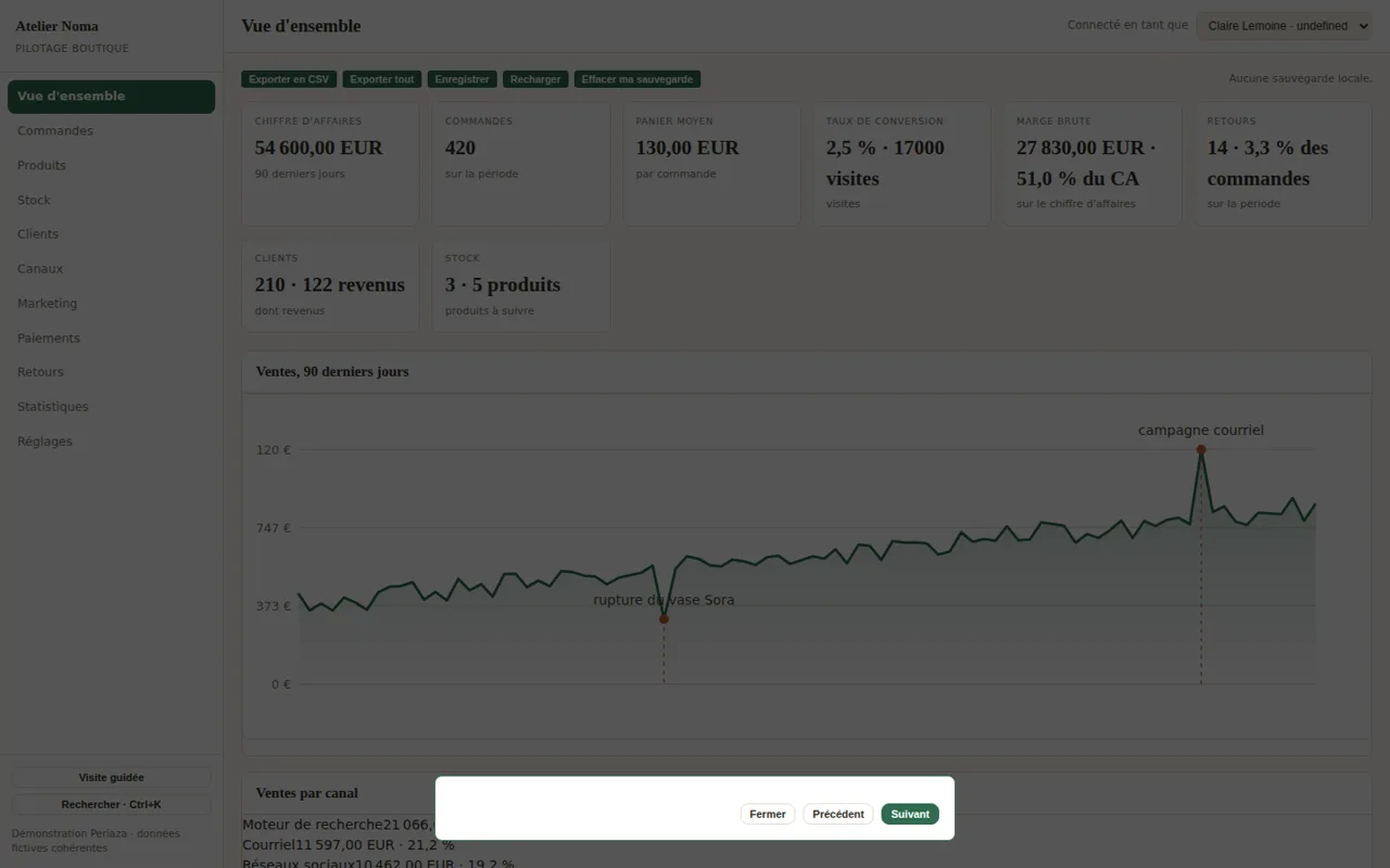 Aper&ccedil;u du tableau de bord d&rsquo;une boutique en ligne
