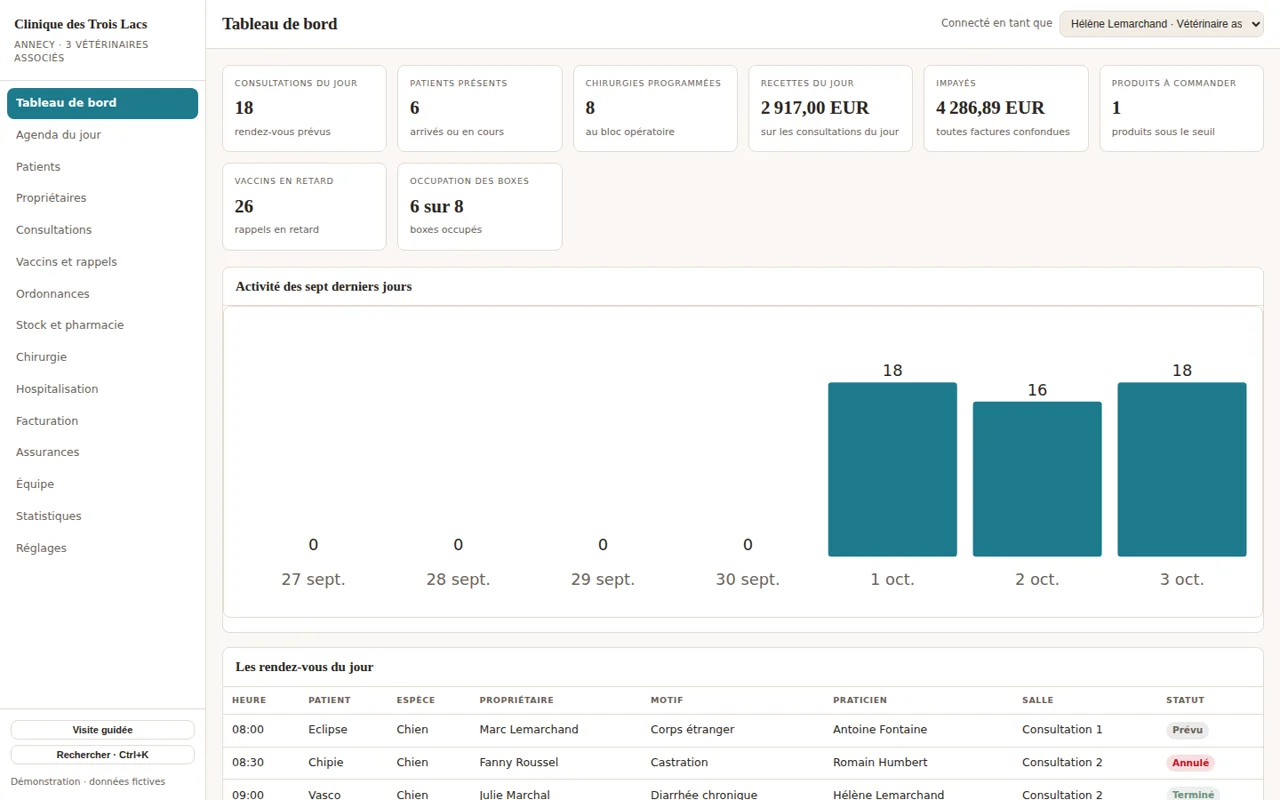 Aperçu du tableau de bord d&rsquo;une clinique vétérinaire
